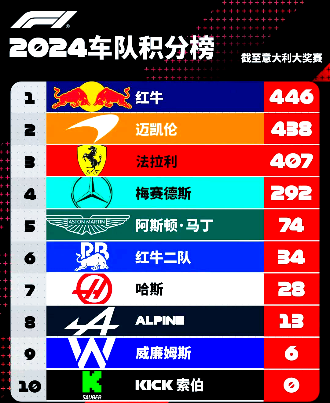 红牛二队完胜迈凯伦，诺里斯惊艳四座的简单介绍